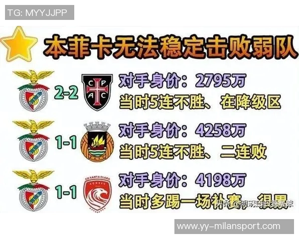 难兄难弟本菲卡与贾府祖上6欧冠全败积分垫底引发关注